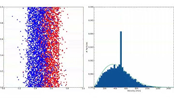 Maxwell-Boltzmann Distribution | Ideal Gas Law | Animation | Python