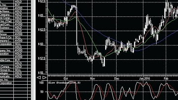 Backtesting stock trading strategy for a group of stocks