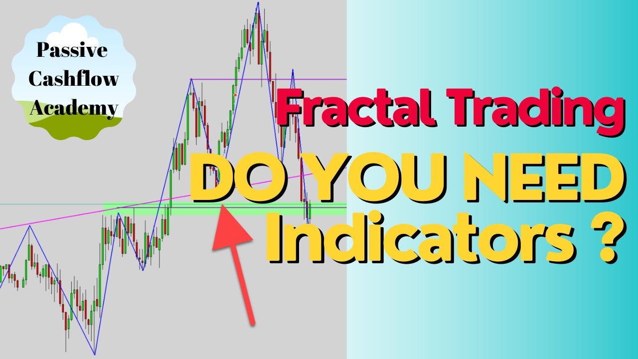 Fractal Trading Multi Time Frame Analysis of Price Action Chart - YouTube