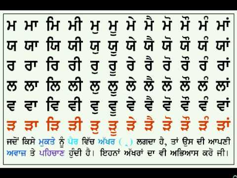 Gurmukhi Chart