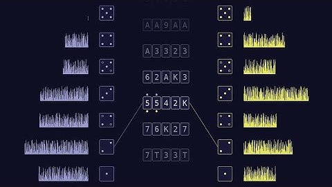 Advent of Code 2023 - Day 7 - Camel Cards - Visualization