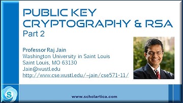 Public Key Cryptography & RSA: Part 2