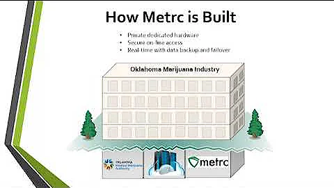 OMMA and Metrc Educational Seminar for Dispensaries