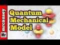 Quantum Mechanics and the Uncertainty Principle