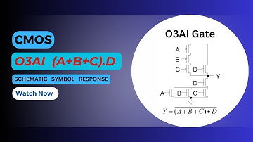 CMOS O3AI (OR-AND-INVERT) gate | Schematic | Symbol | Transient response | Cadence Virtuoso