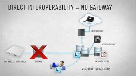 KIRK Microsoft Lync Interoperability