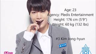 My Top 11 Produce 101 Season 2 Contestants My Top 11 Produce 101 Season 2 Contestants