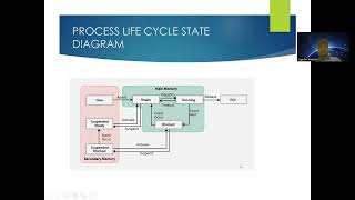 seven state process model