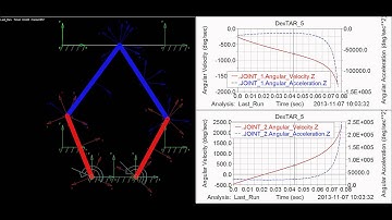 DexTAR robot Simulation with MSC-ADAMS