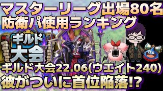 【ドラクエタクト】ギルド大会 マスターリーグ出場者の防衛パーティの使用キャラランキング（2022.06大会）【ドラゴンクエストタクト】