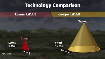 GmAPD LiDAR System Comparison 1