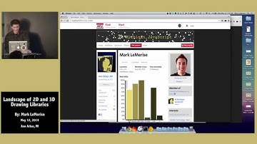 Landscape of 2D and 3D Drawing Libraries by Mark LeMerise