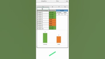 Gestão da estoque no excel