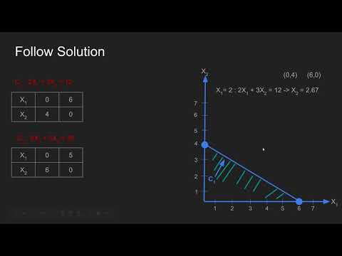 Integer Programming part