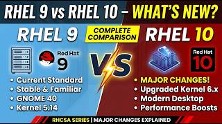 RHEL 9 vs RHEL 10 Full Comparison | Package Management, AI, Security & More | Differences | RHCSA