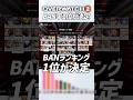 【OW2】BAN率1位が決定！BANランキングが公開！オーバーウォッチ2 #shorts #オーバーウォッチトピック #オーバーウォッチ2
