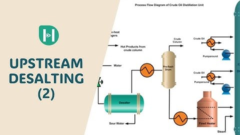 Desalting separator, Pre-flash Separator and Furnace simulation using Aspen HYSYS