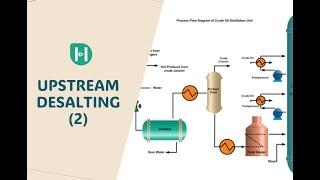 Desalting separator, Pre-flash Separator and Furnace simulation using Aspen HYSYS