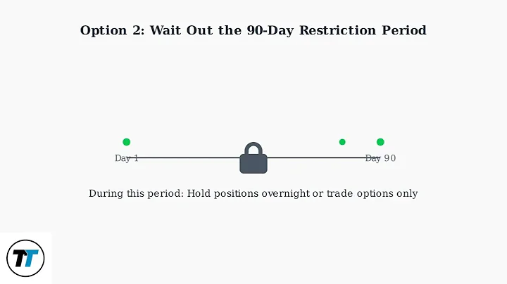 How To Fix “You Are Not Allowed To Day Trade” On Robinhood – PDT Rule, Violations & Unlock Guide