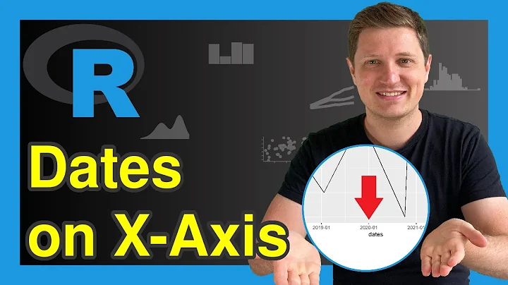 R Draw Dates to X-Axis of Plot (Example) | Time Series in Base R & ggplot2 | as.Date & scale_x_date