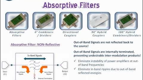 Werlatone Absorptive Filters
