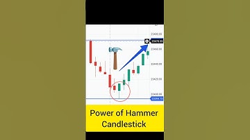 Candlestick Pattern, Trend Reversal, #shorts #stockmarket #viral