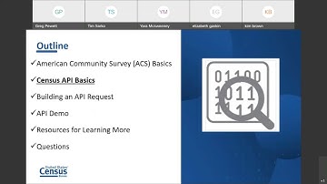 Application Programming Interface (API)
