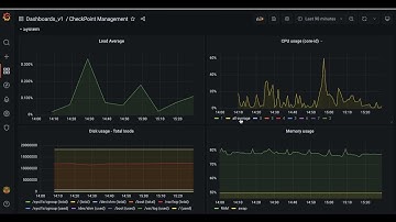 Indeni 7.11 - New Grafana dashboard for Check Point Management Server