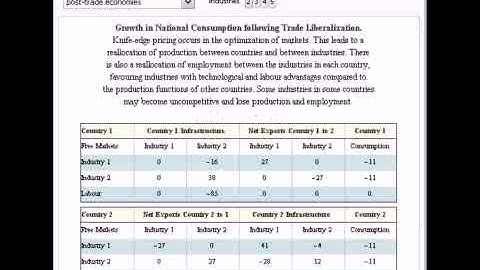 Computable General Equilibrium (CGE) of Multiregion Input-Output Model