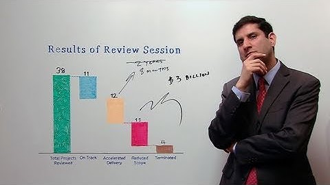 White Board: The IT Dashboard & the Value of Transparency