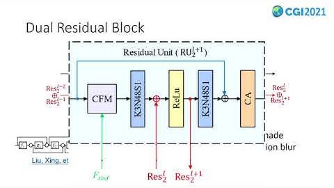 Denoising Monte Carlo Renderings via a Multi-scale Featured Dual-residual GAN