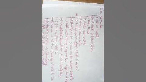 Rice agronomy most important bits