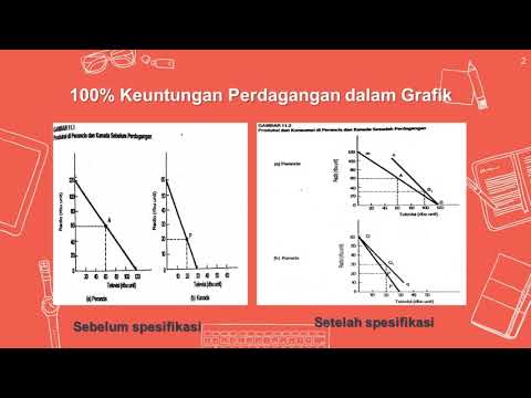 Video: Apa saja keuntungan dari spesialisasi?