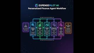 🚀 Google × Kaggle 5-Day Course | My Capstone Project 🤖 | ExpensePilot AI