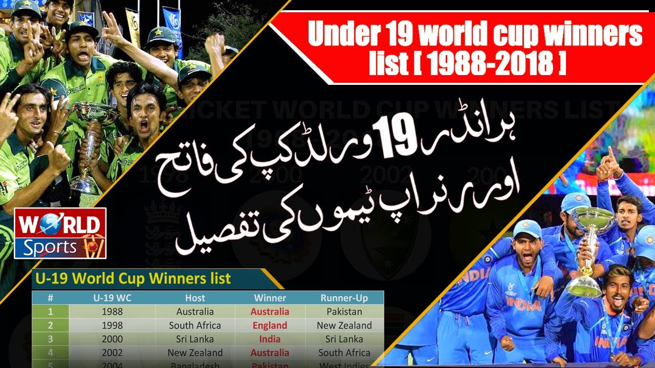 Under 19 World Cup Winners List Under 19 World Cup U19 Winners Youtube