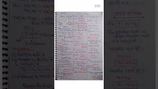 Class 12 chemistry chapter 1 short notes