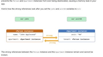 Automatic Reference Counting in Swift