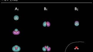 Molecular Orbitals of a water molecule ( H2O )