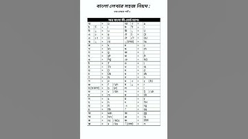 Write Bangla with Avro Part -  2