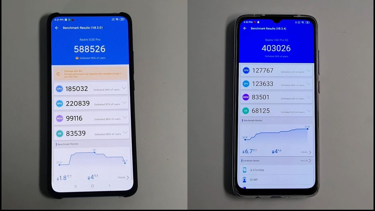 Xiaomi Poco F3 Antutu Benchmark