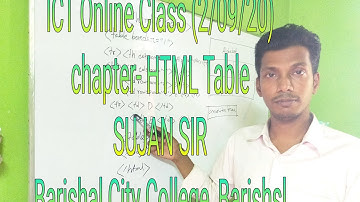 HSC-ICT, Chapter HTML Table