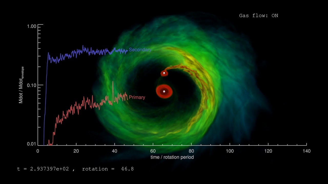 Binary star formation / 連星系形成 - YouTube