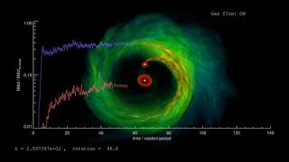 Binary star formation / 連星系形成