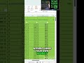 Passive Cash Flow: $263/Month Without Your Own Money! #shorts
