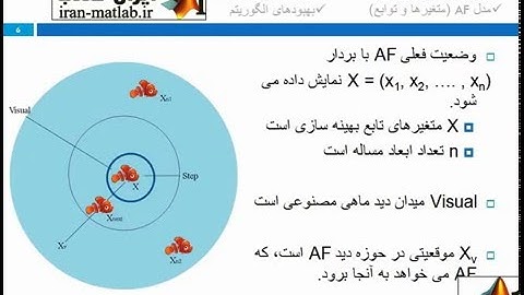 فیلم آموزش فارسی الگوریتم بهینه سازی دسته ماهی مصنوعی