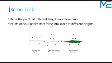 Lecture 67: 🚀 Kernel Trick