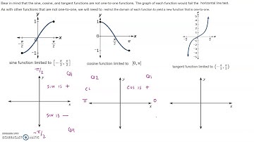 8.1 Inverse Sine, Cosine, and Tangent Functions Video 4