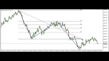 SCALPING **VOLATILITY 75 INDEX WITH PRICE ACTION TRADING 5TH MAY 2023