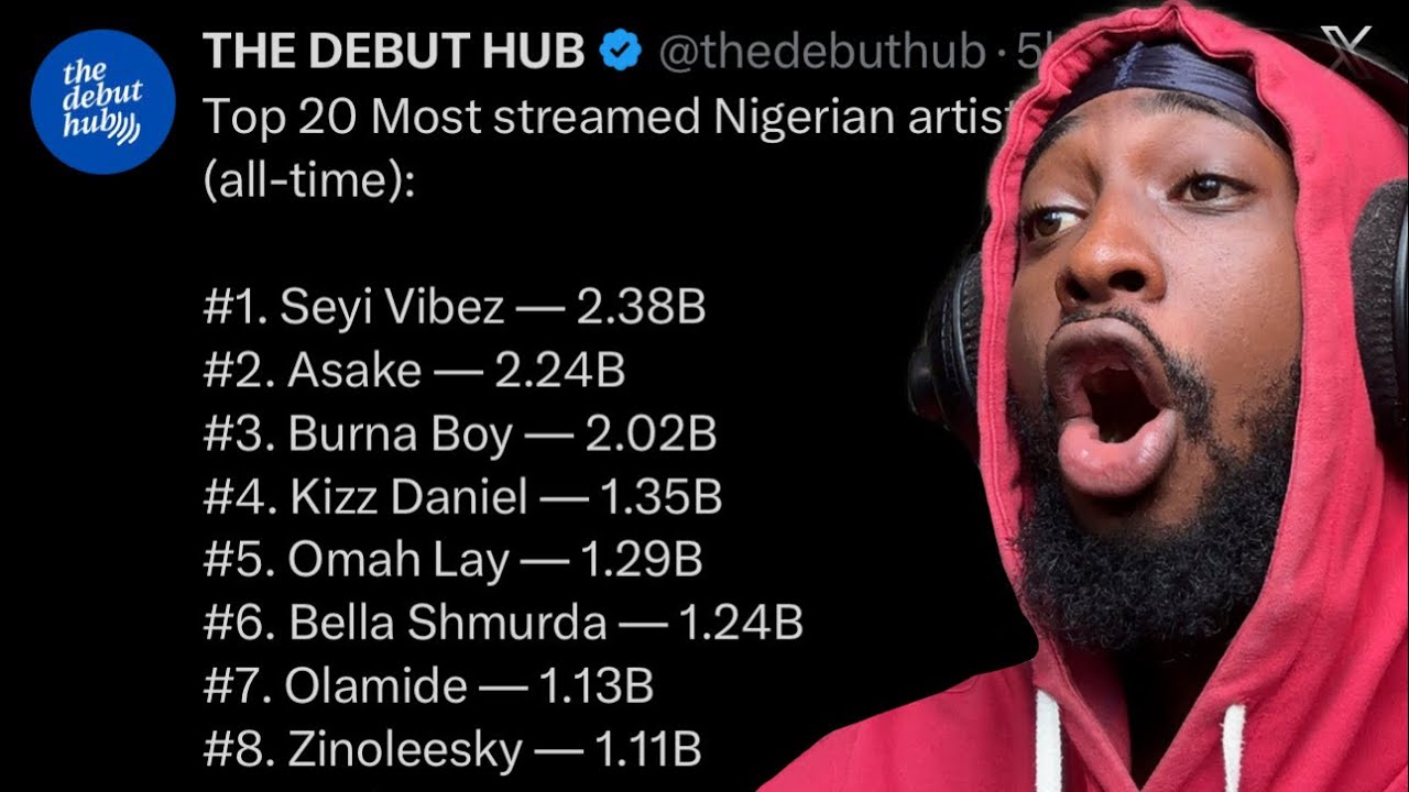 Top 20 Most streamed Nigerian artists on Audiomack (all-time) THEBOYFROMOJO Reacts 🤝