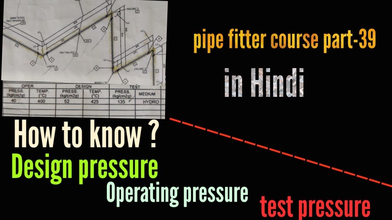 Operating pressure, Design pressure and Test pressure kya hai, What is